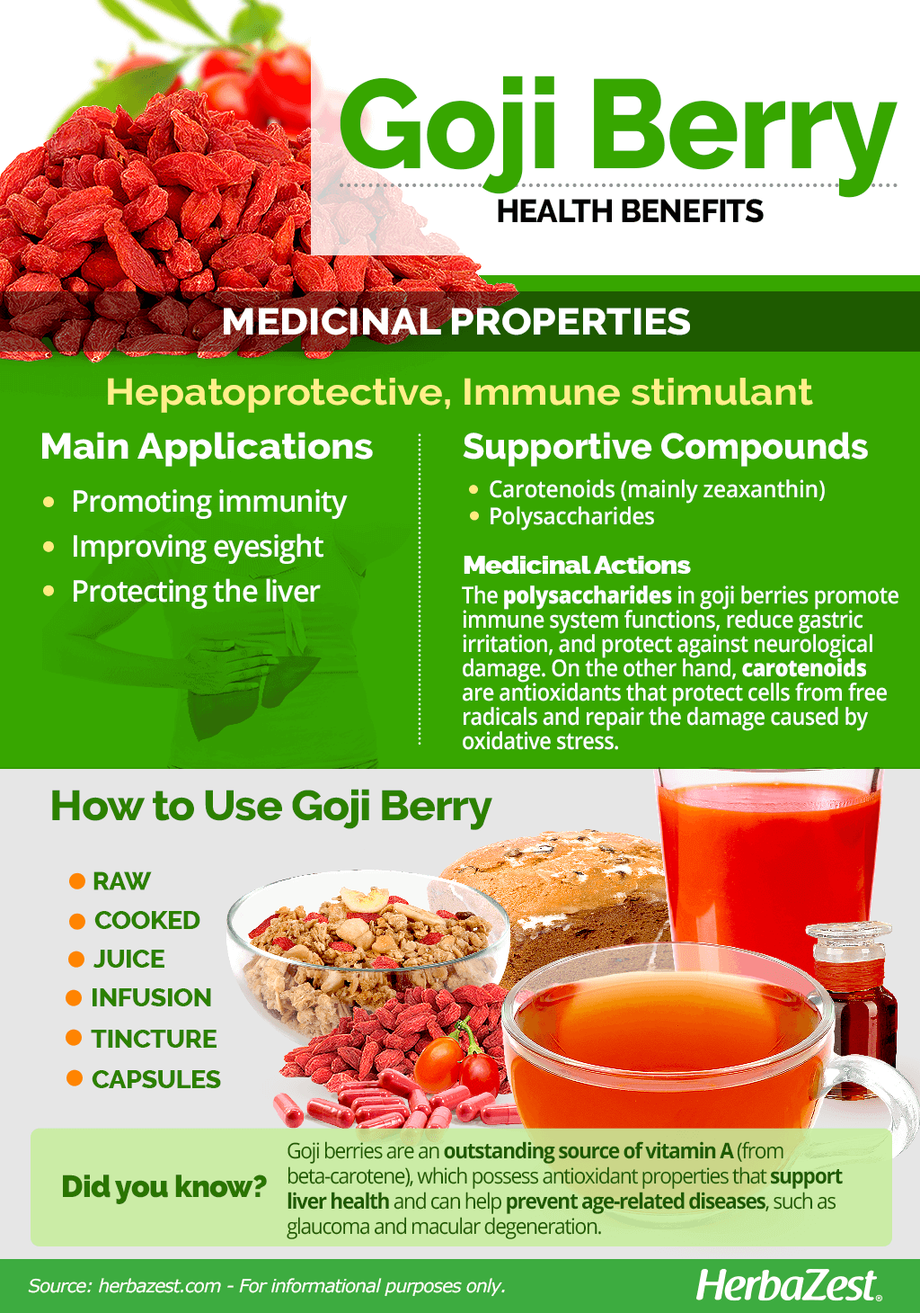 All About Goji Berry